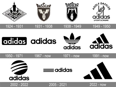 uitleg adidas|adidas brand logo.